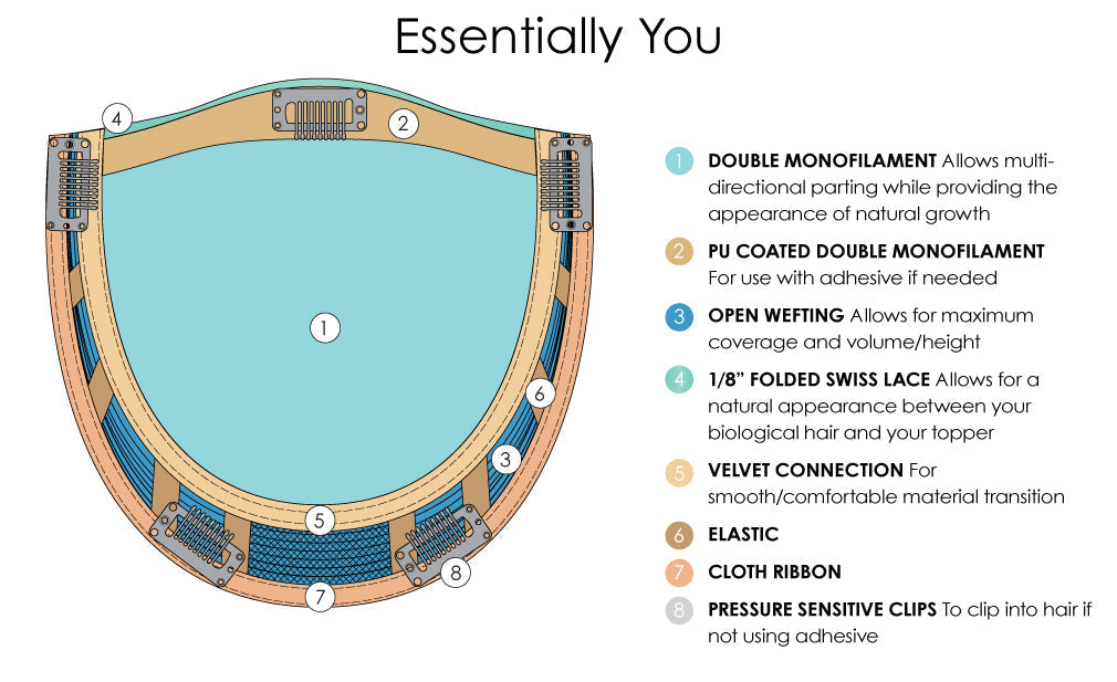 Jon Renau Essentially You topper construction