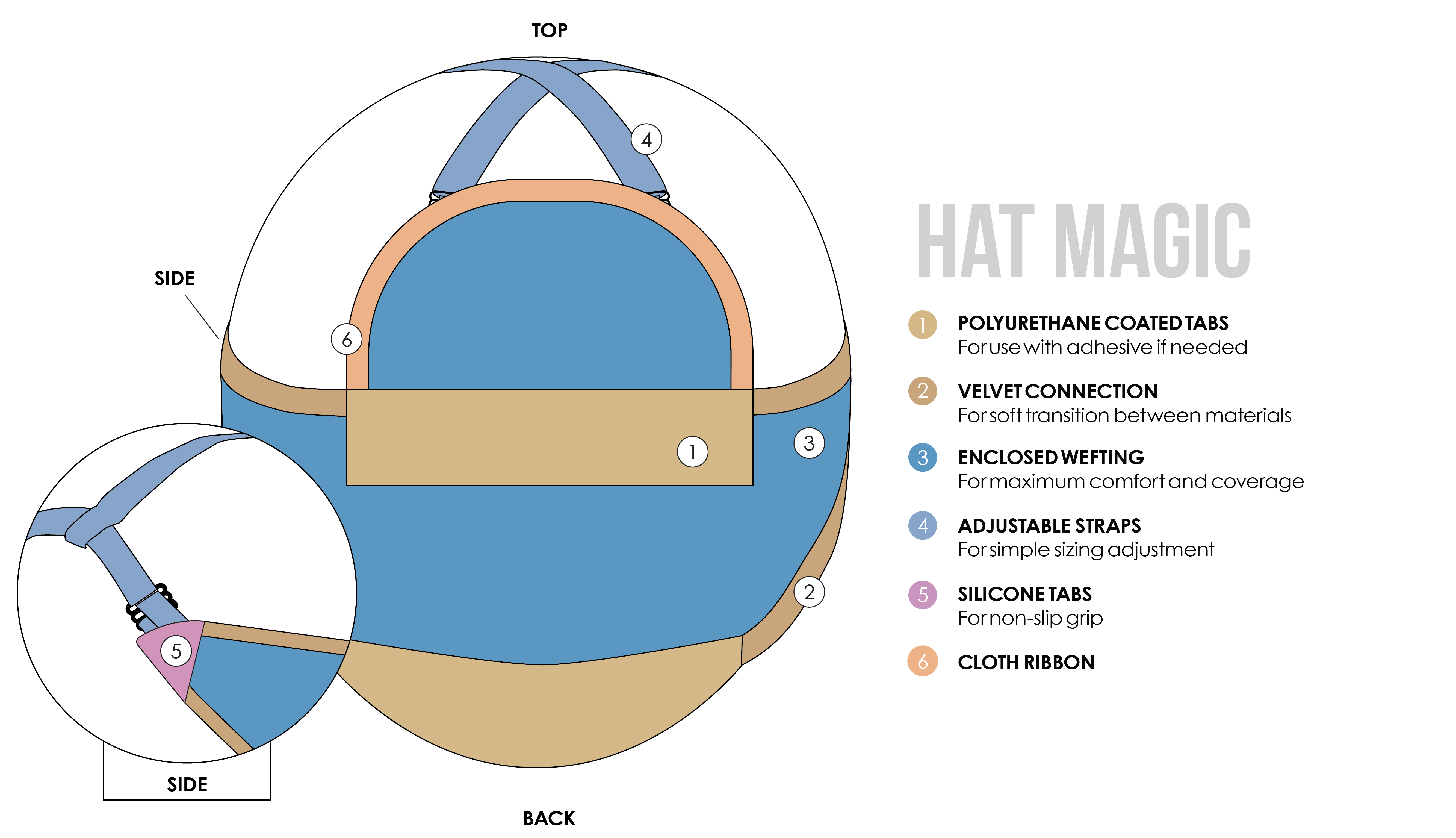 Jon Renau - Hat Magic 16" hair extension band