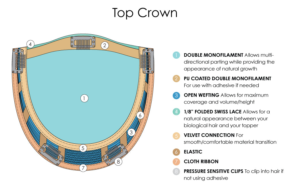 Jon Renau Top Crown topper construction