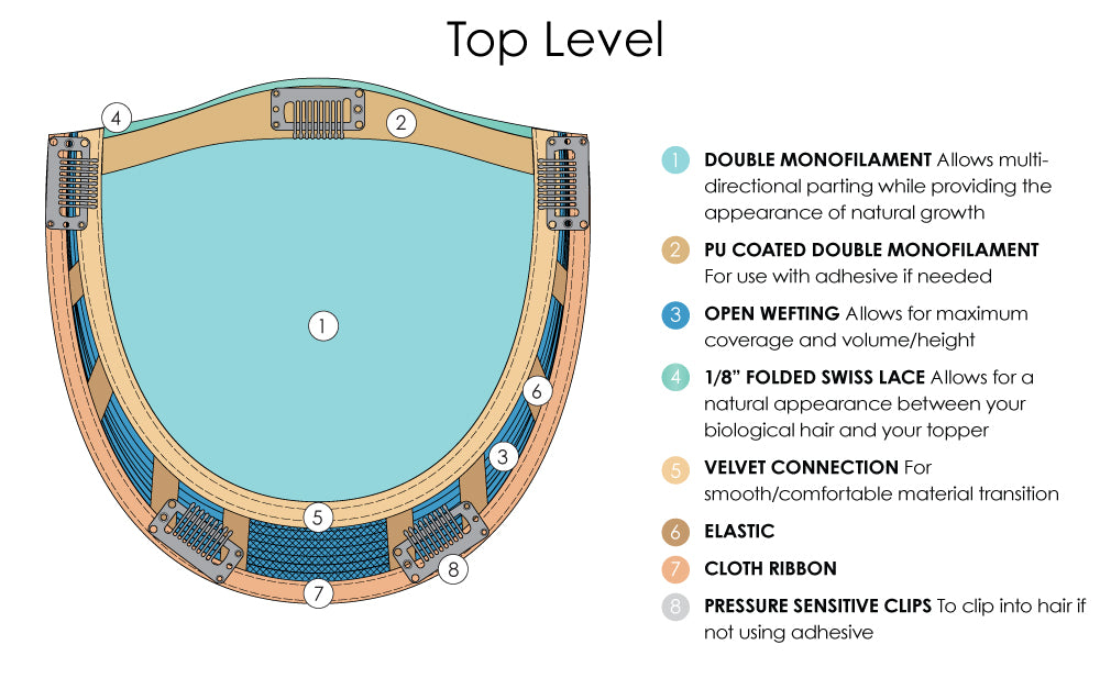 Jon Renau Top Level topper construction