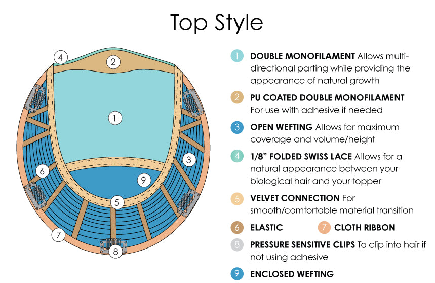 Jon Renau Top Style topper construction
