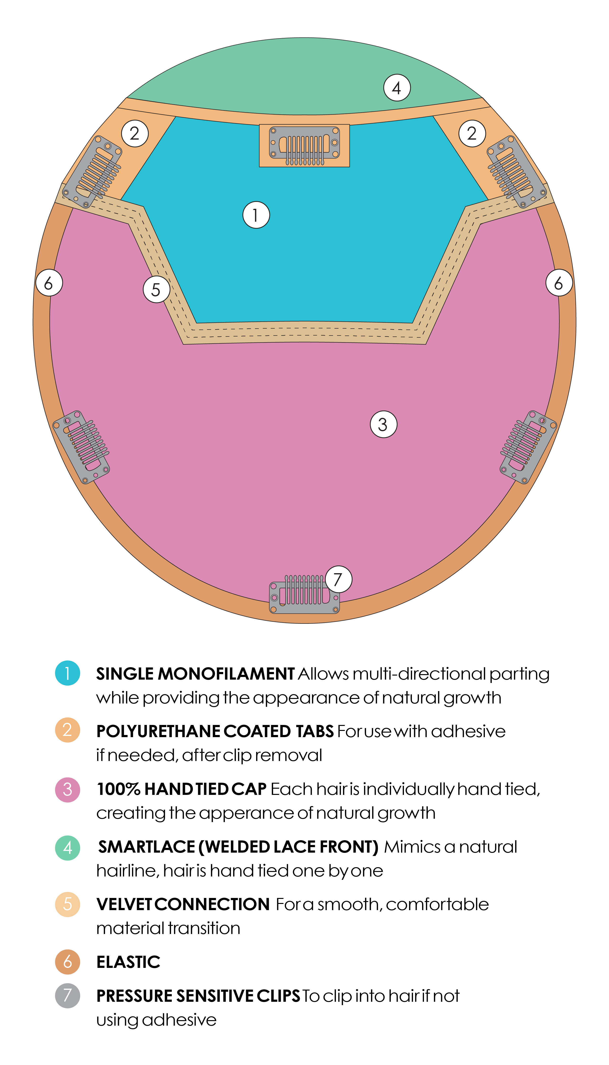 Top Coverage 12” - Jon Renau Topper Collection - 10H16 (Latte) *CLEARANCE*