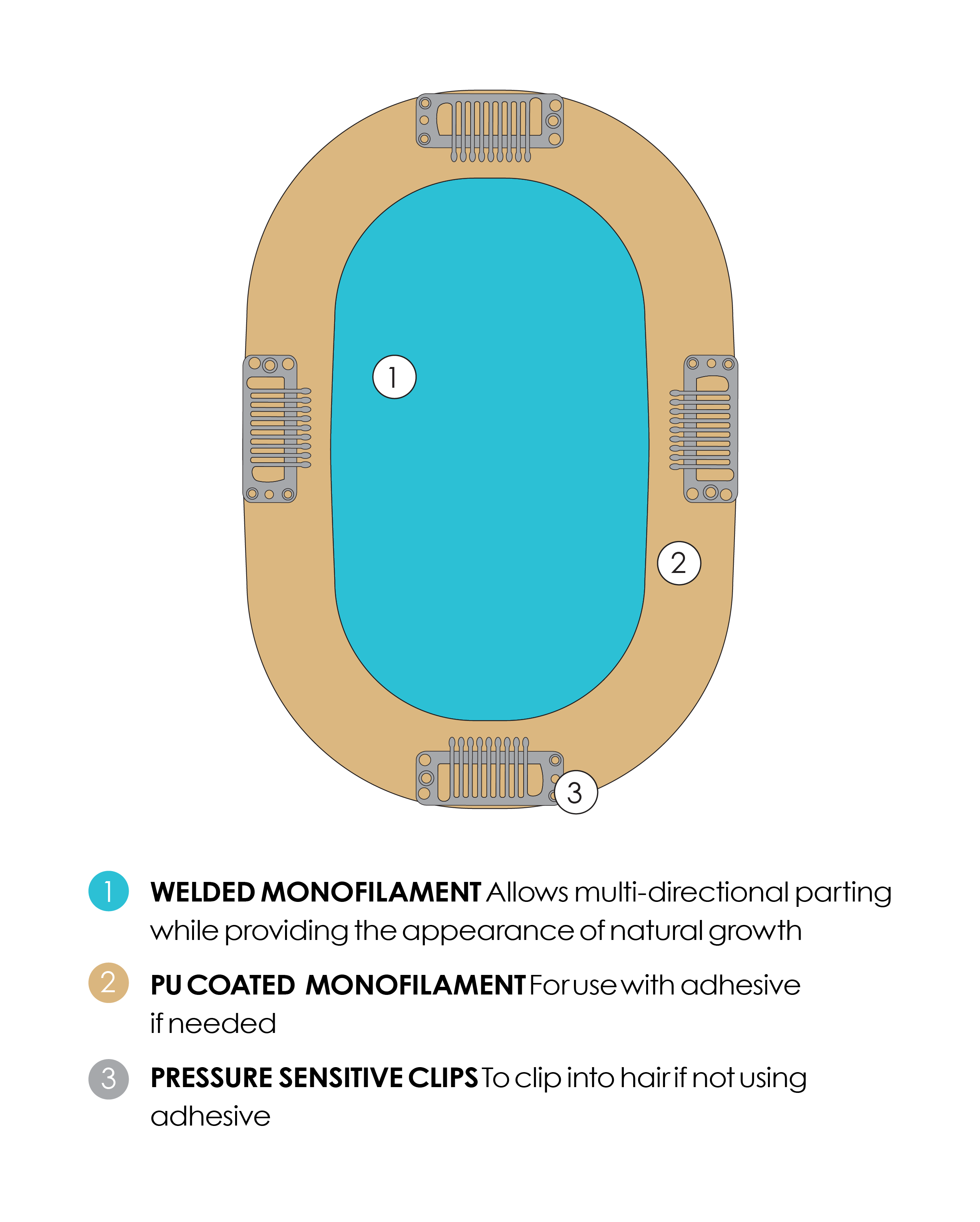 easiPart Medium HD 18” - Jon Renau Topper Collection