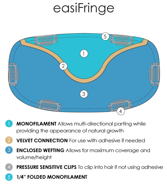 Jon Renau easiFringe base construction