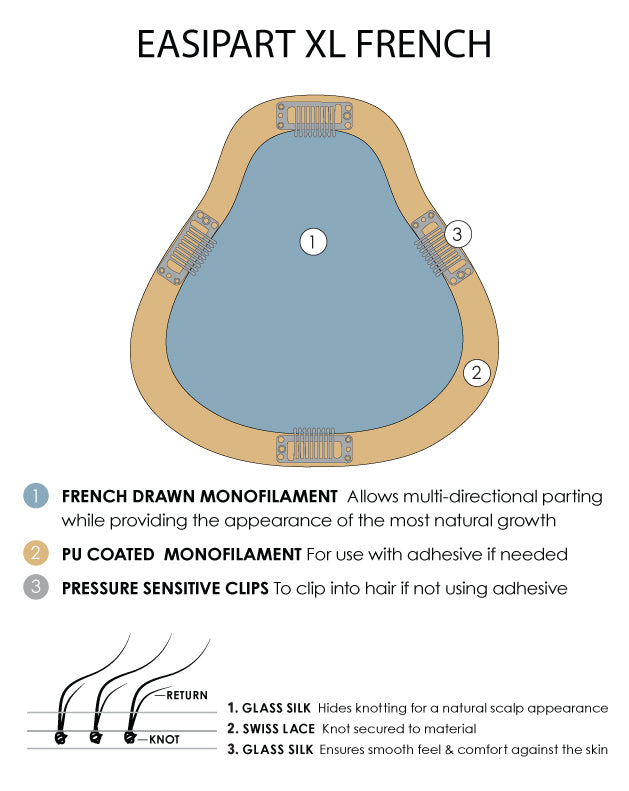 Jon Renau easipart French XL topper construction