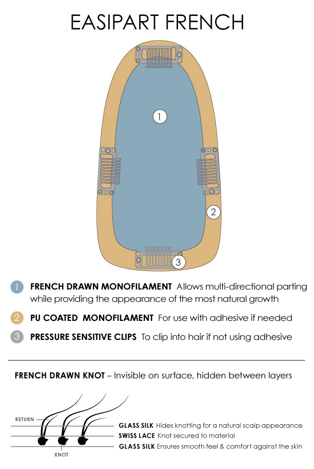 Jon Renau easiPart French topper construction