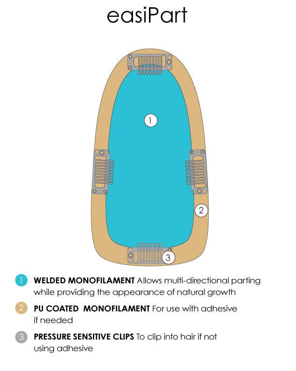 Jon Renau easiPart topper construction