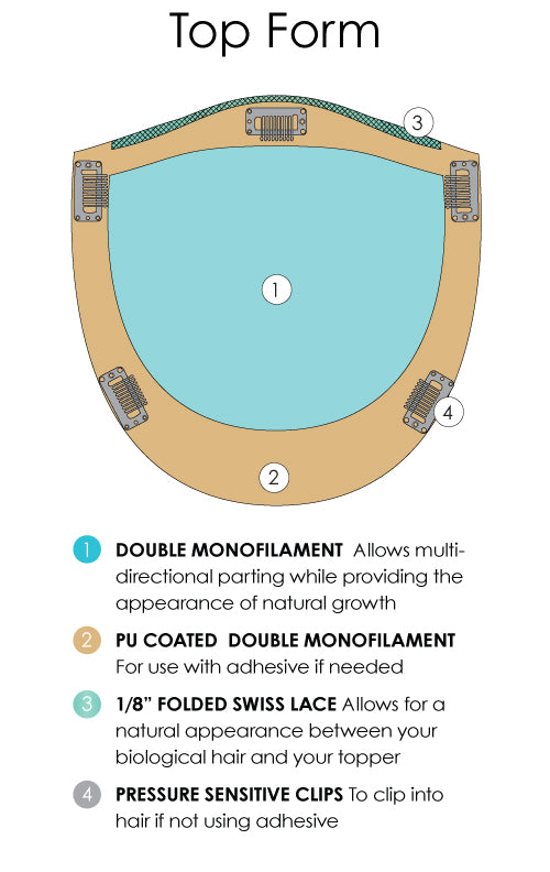 Jon Renau Top Form topper construction